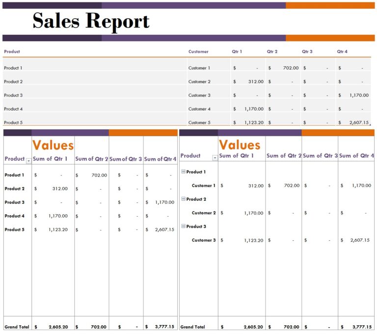 Sales Report Template → Free Report Examples